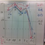 FTSニュース２０１２年第１号